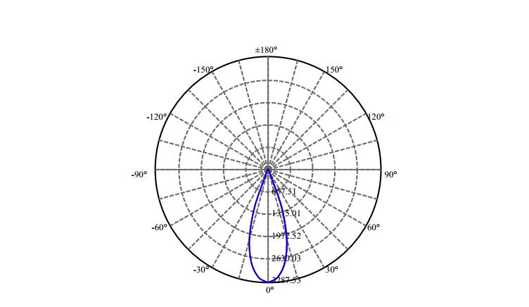 Nata Lighting Company Limited - Evenly Light Shape